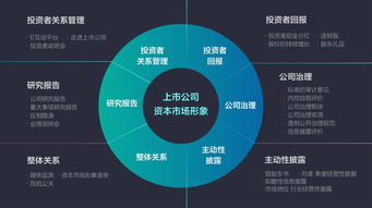 讓產(chǎn)品開發(fā)成為一種投資行為