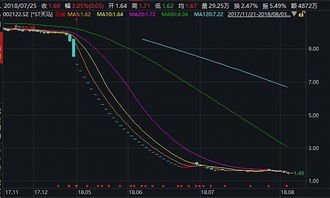 投資管理警示 從樂(lè)視網(wǎng)到長(zhǎng)生生物，恒天財(cái)富產(chǎn)品為何頻頻爆雷