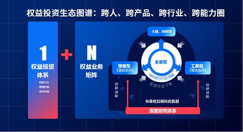 永贏科技4.0圖譜 解碼更適合中國市場的投資新范式