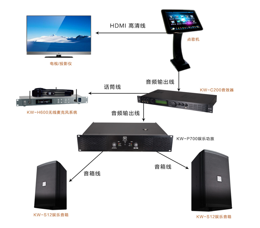樂富豪-娛樂系統(tǒng)示意圖.jpg
